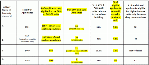 housing lottery chart